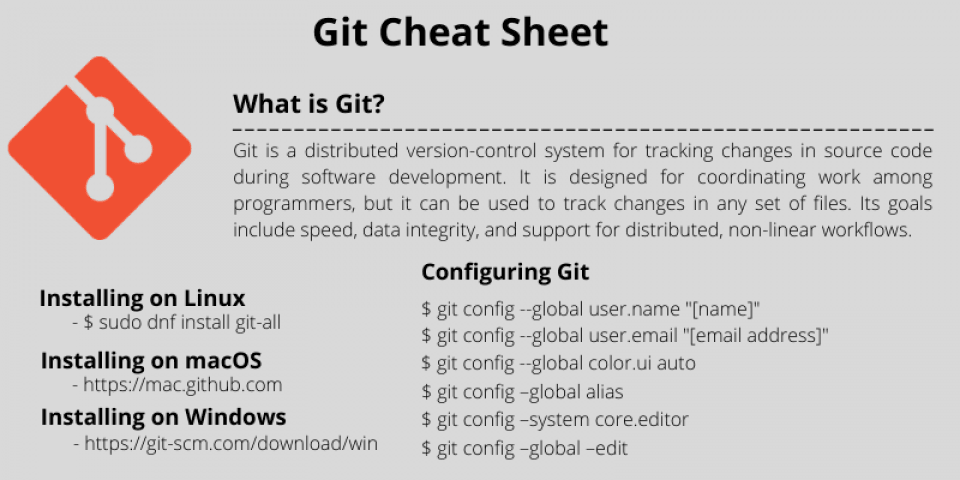 Git Cheat Sheet: Download PDF for Quick Reference