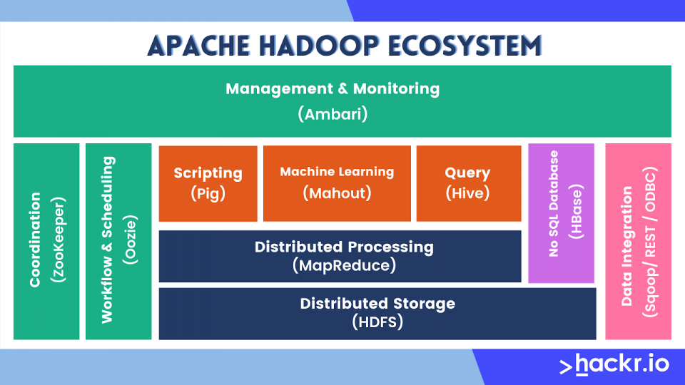 Hadoop Framework
