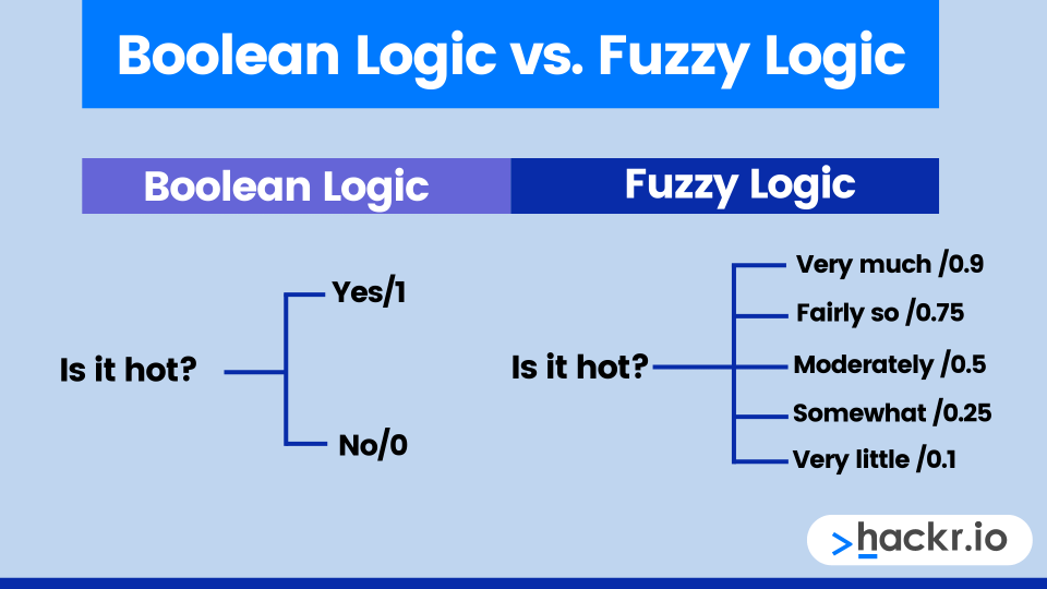 boolean-vs-fuzzy-logic