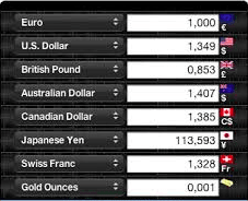 Currency Converter 