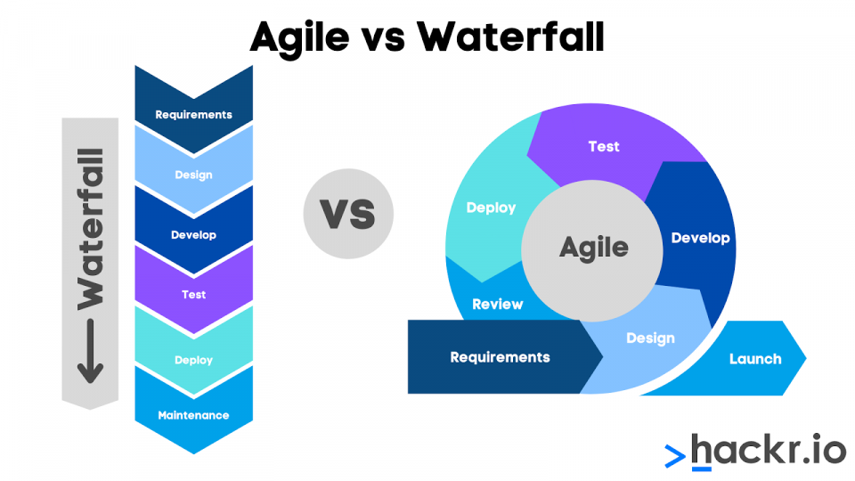 agile vs waterfall model