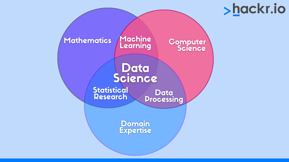 Difference Between Data Science and Machine Learning