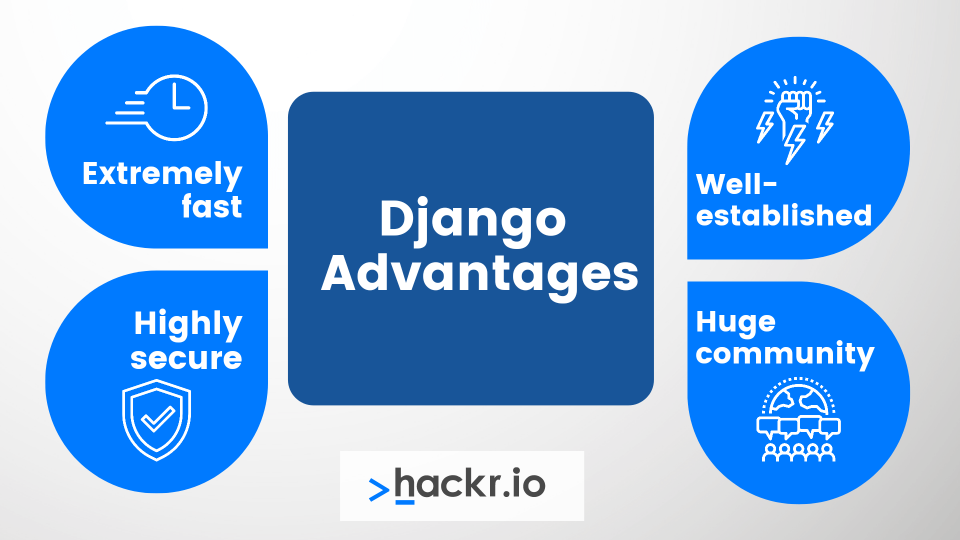 What is Django advantages diagram