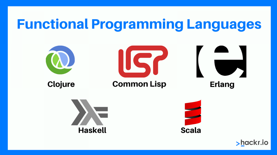 Functional Programming Languages