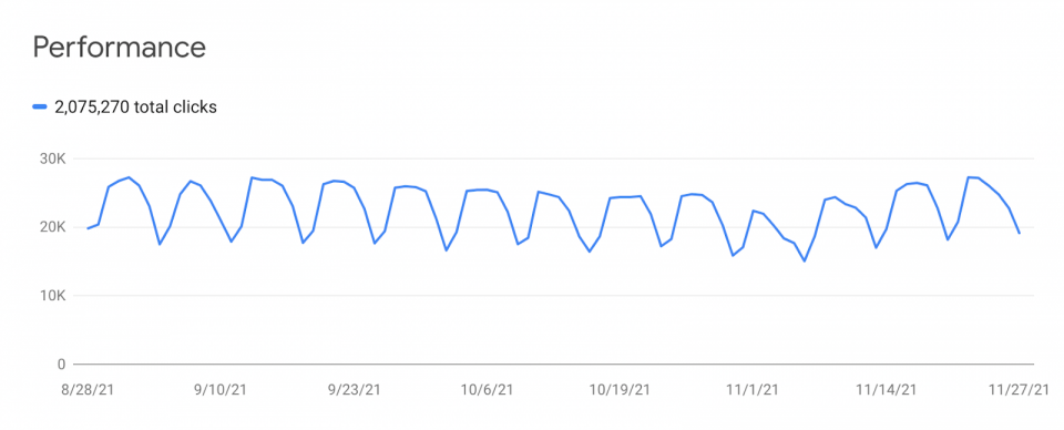 Google Search Console Performance Image