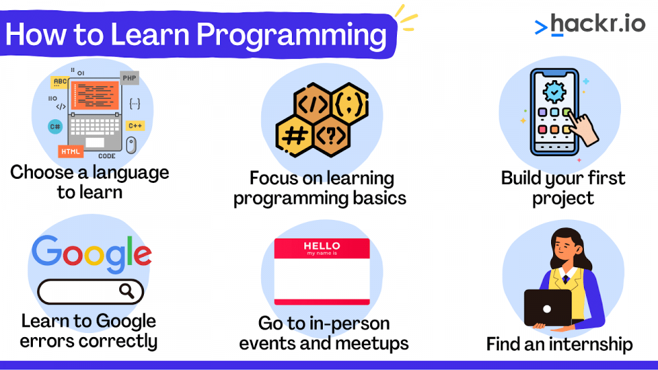 How To Learn Programming: Approaches, Bootcamps And Courses