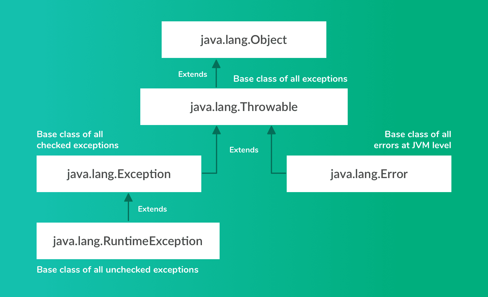 最新的Java常见面试题和答案合集介绍