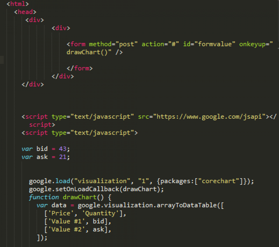 Photo of JavaScript code