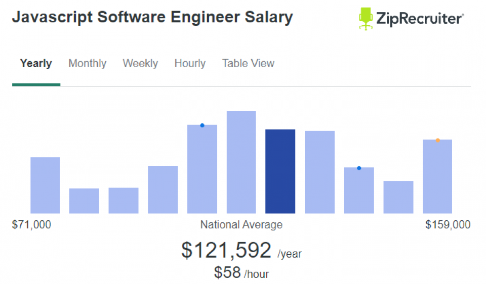 javascript developer salary