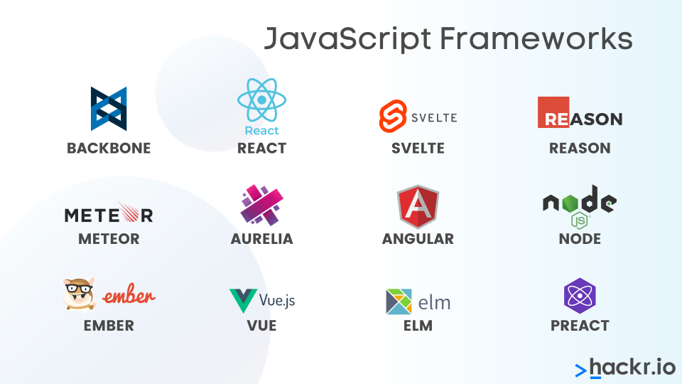 JavaScript Frameworks Diagram