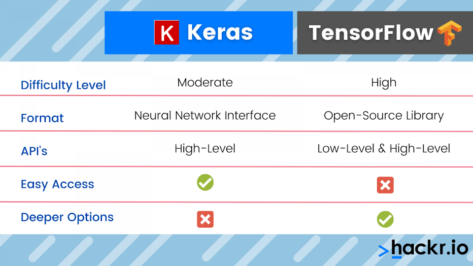 differences between keras and tensorflow