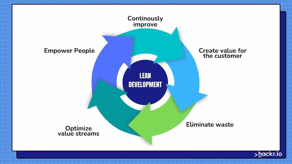 Image of Lean Software image