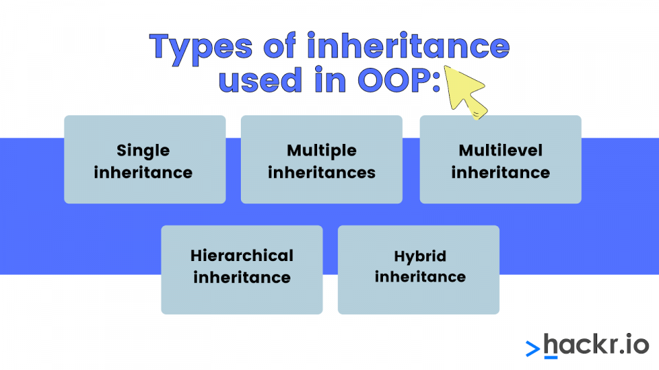 Diagram of types of inheritance used in OOP