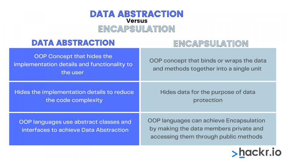 Blue chart depicting differences between abstraction and encapsulation