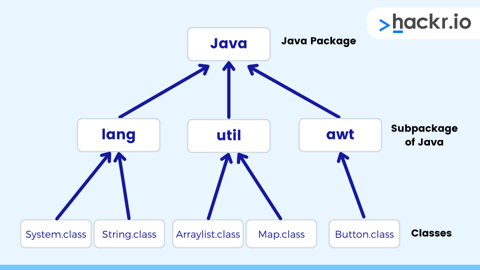 packages in Java