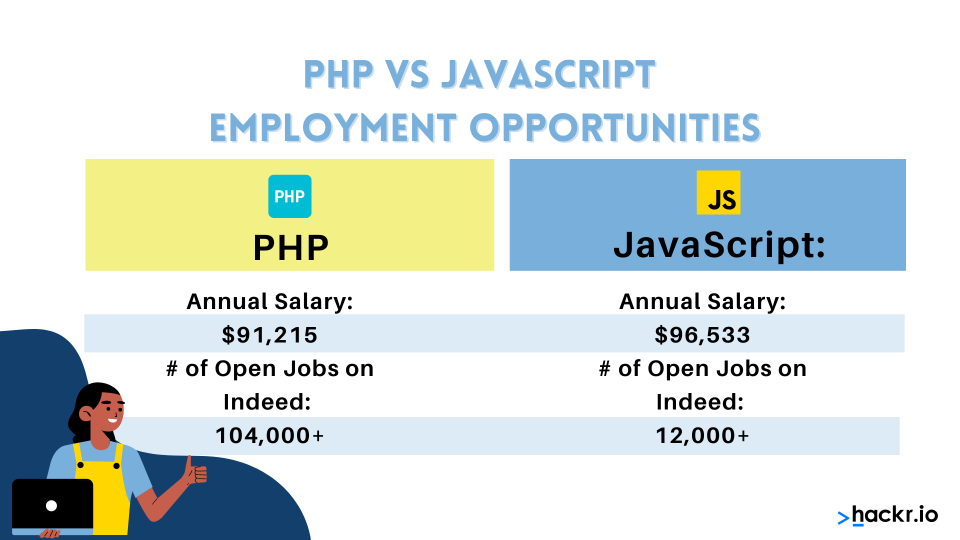 php and javascript salary