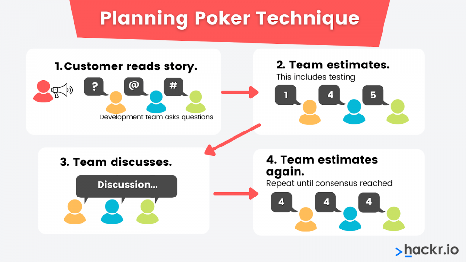 Planning poker explanatory diagram