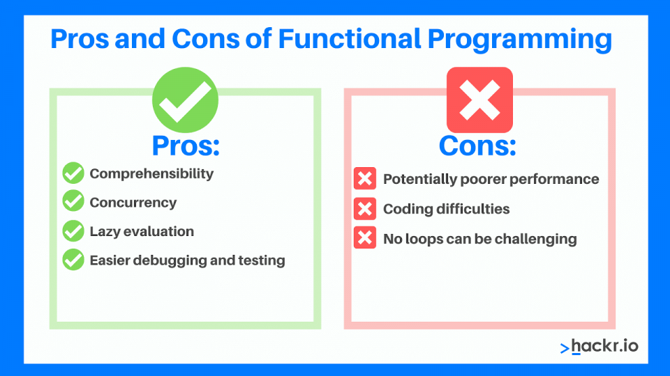 Pros and cons of Functional Programming
