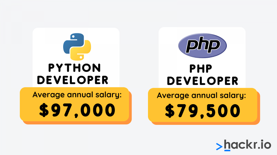 python developer and php developer salary