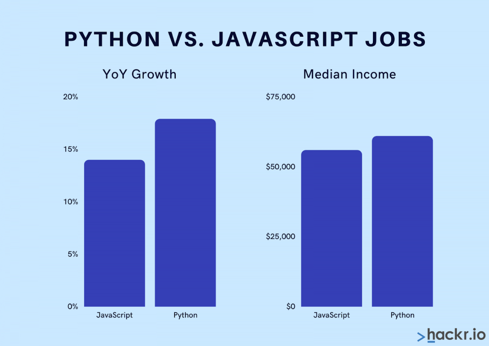 Python vs Javascript Jobs Chart