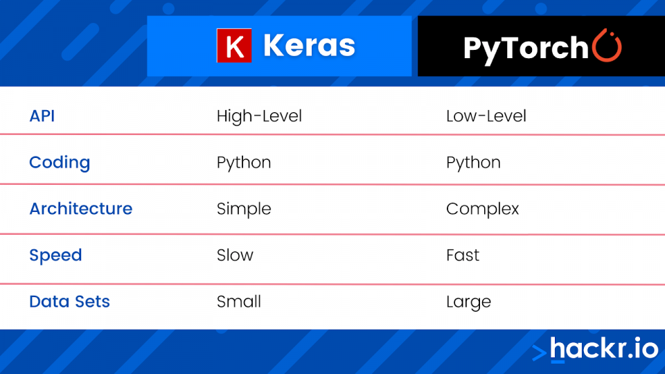 Image of Pytorch vs Keras comparative chart