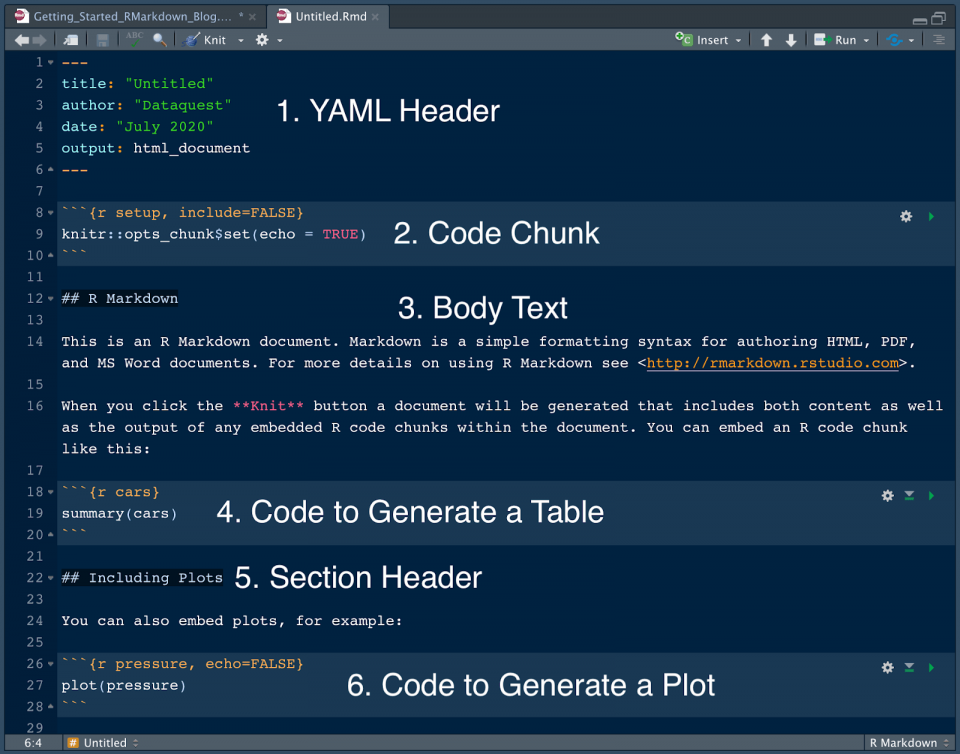 R markdown screenshot displaying YAML header, code chunk, body text, and other fields.