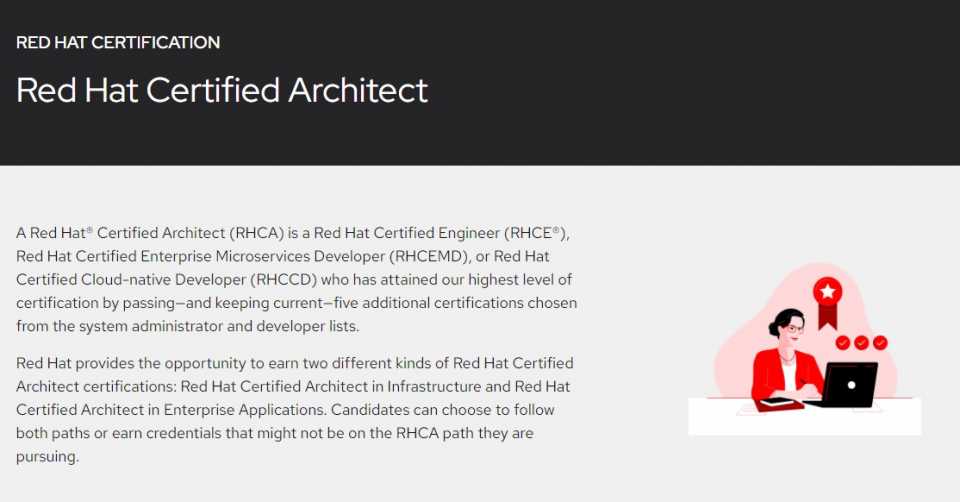 RHCA (Red Hat Certified Architect)