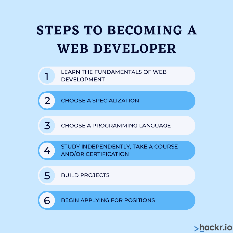 how to become a web dev