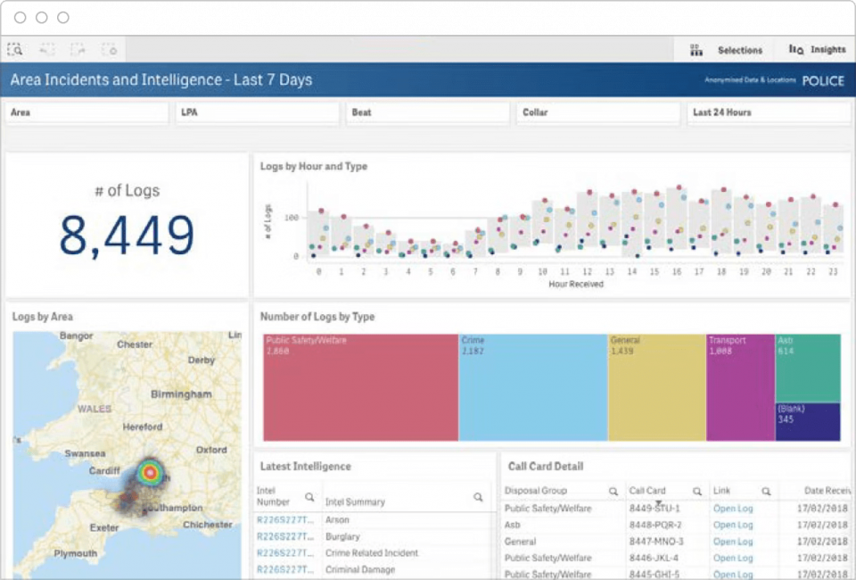 Data analytics software screenshot