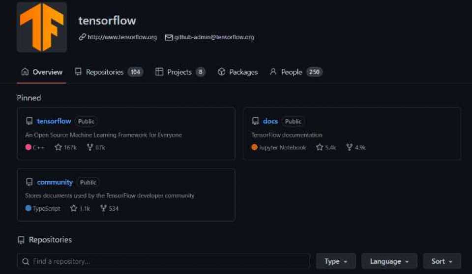 Screenshot of Tensorflow on Github.