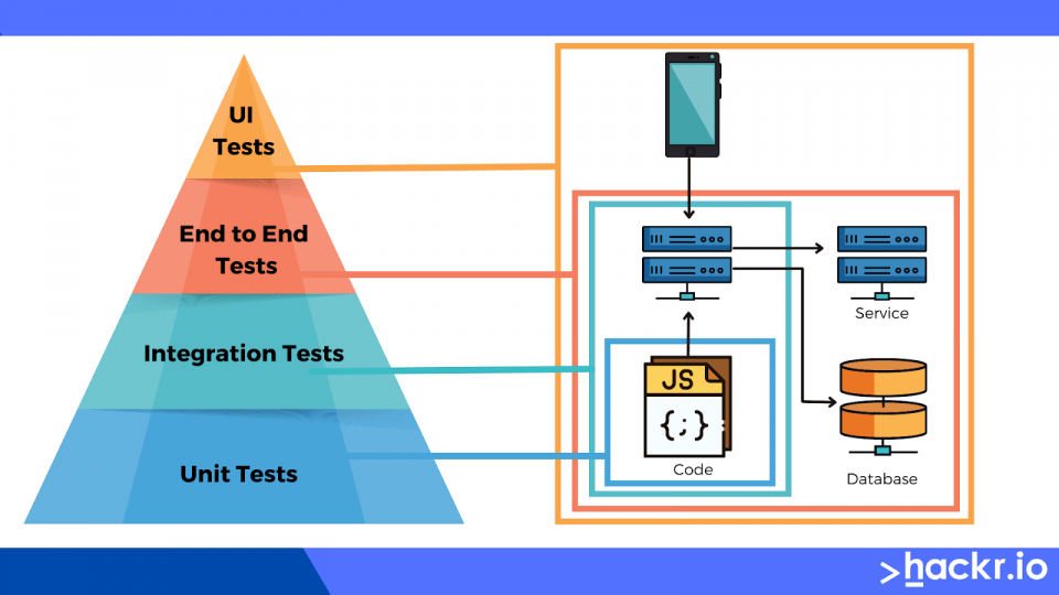 What is Unit Testing? Types, Pros, Cons and Best Tools