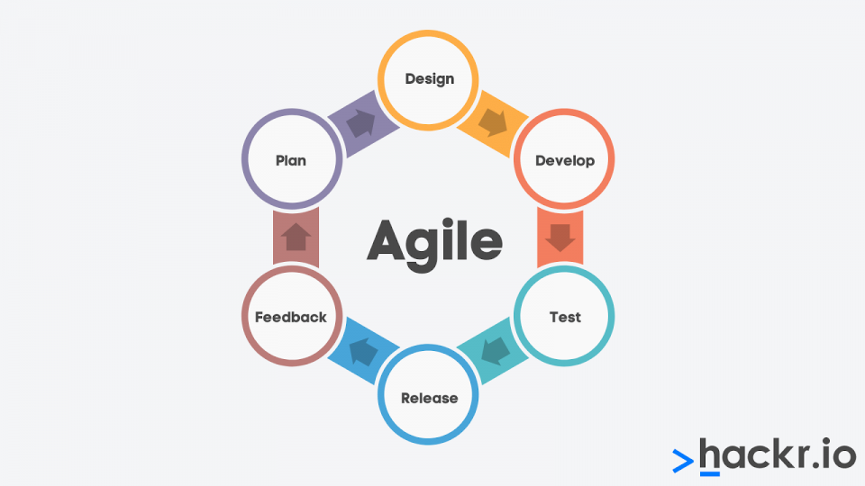 what is agile