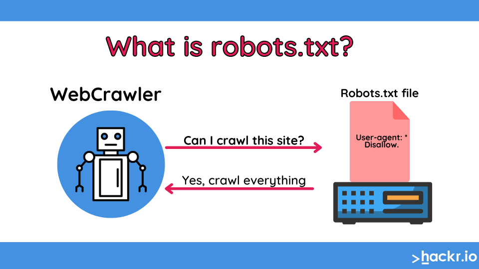 what is robots txt