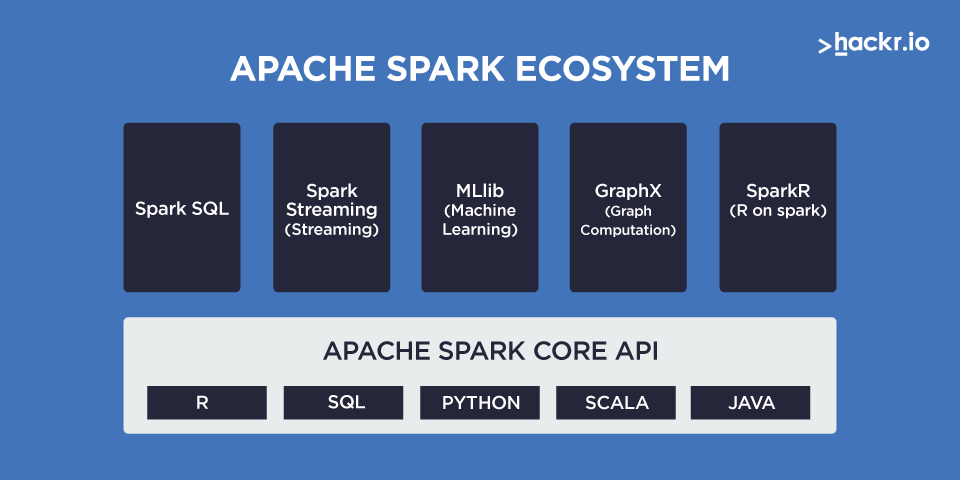 What is the Spark Framework