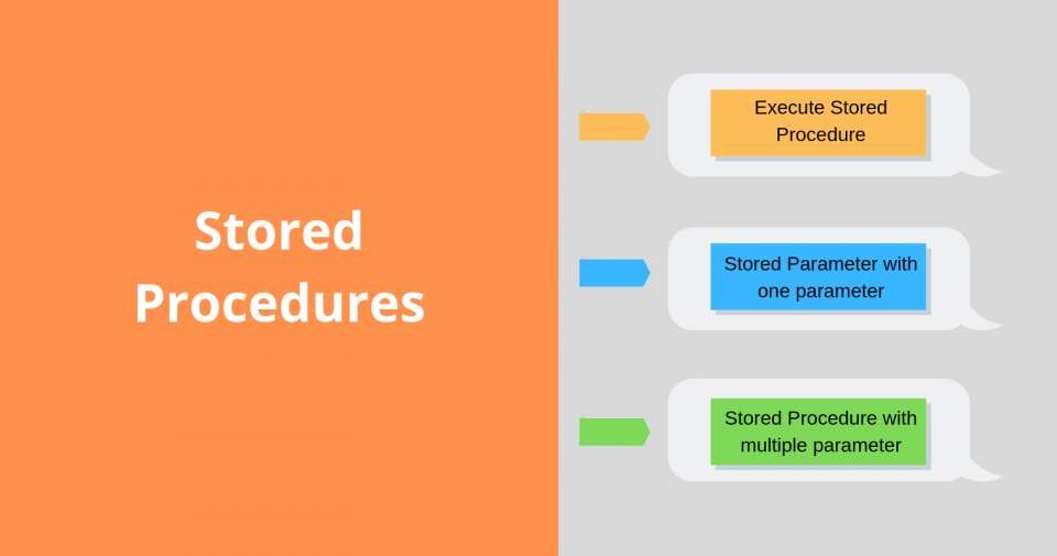 What You Need to Know About Stored Procedures
