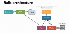 rails-mvc-architecture