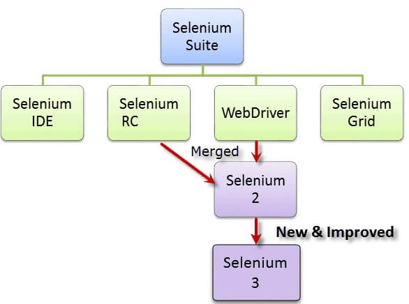 Selenium Suite Tools