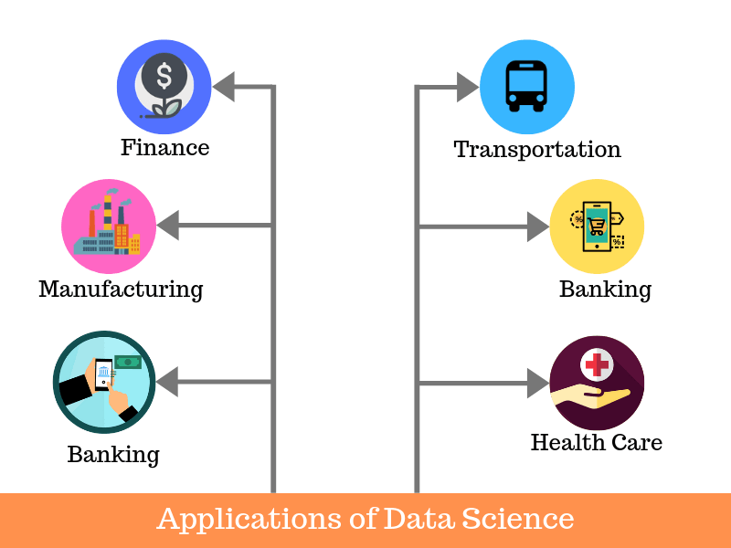 Applications of Data Science