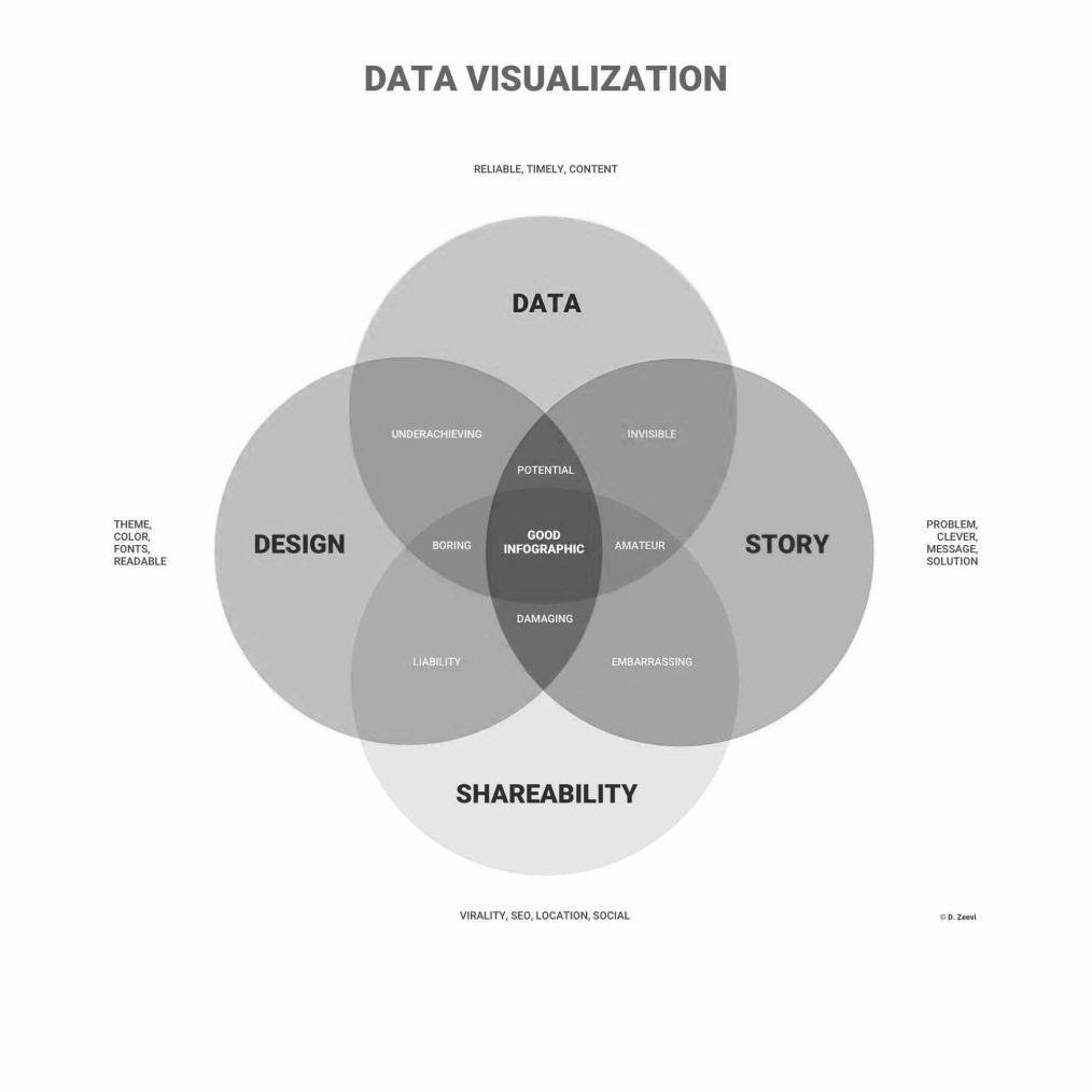 Figure 1 Data visualization elements