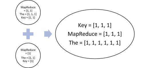 Key MayReduce