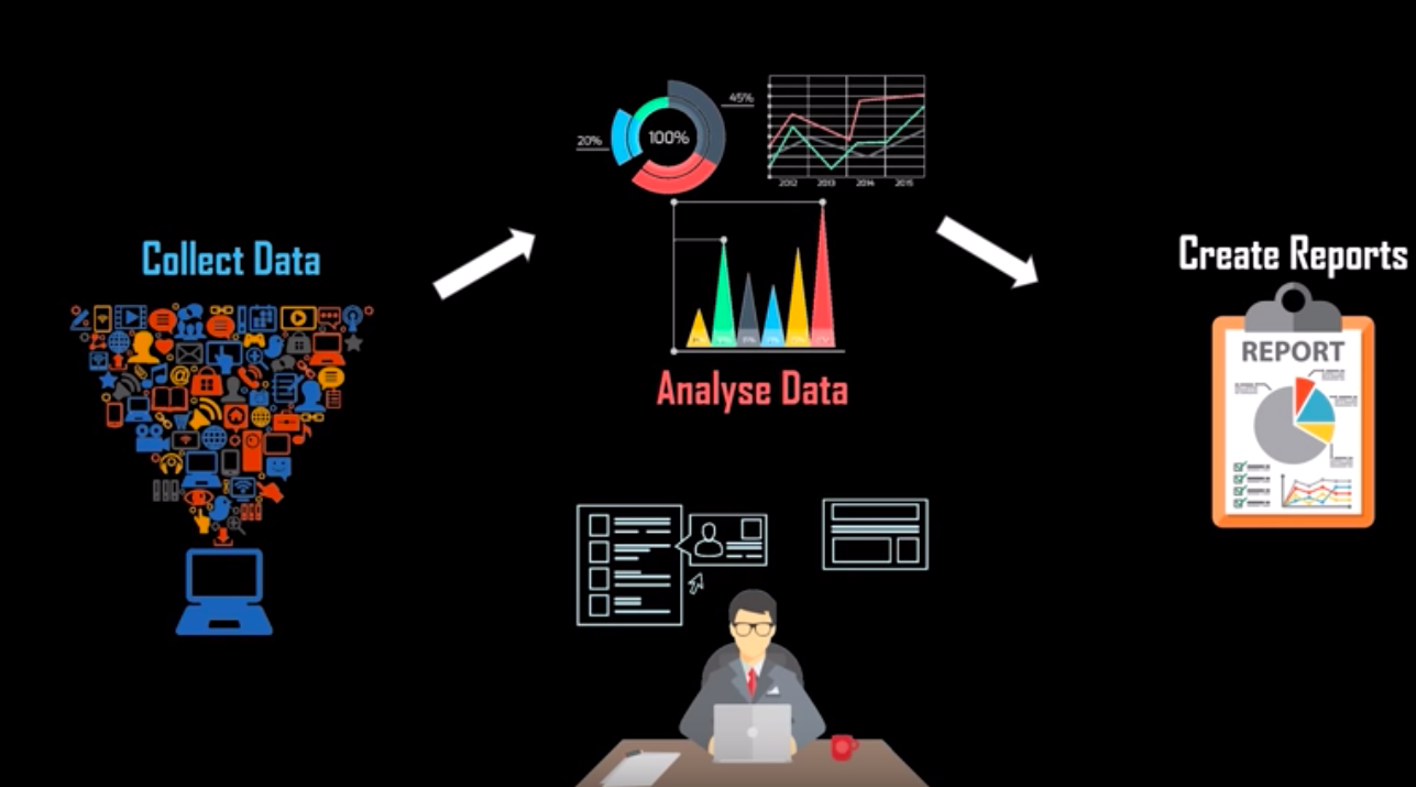 Data Analyst Responsibilities