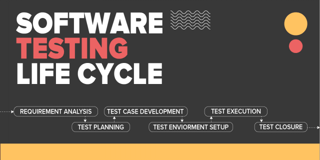 What is Software Testing Life Cycle?